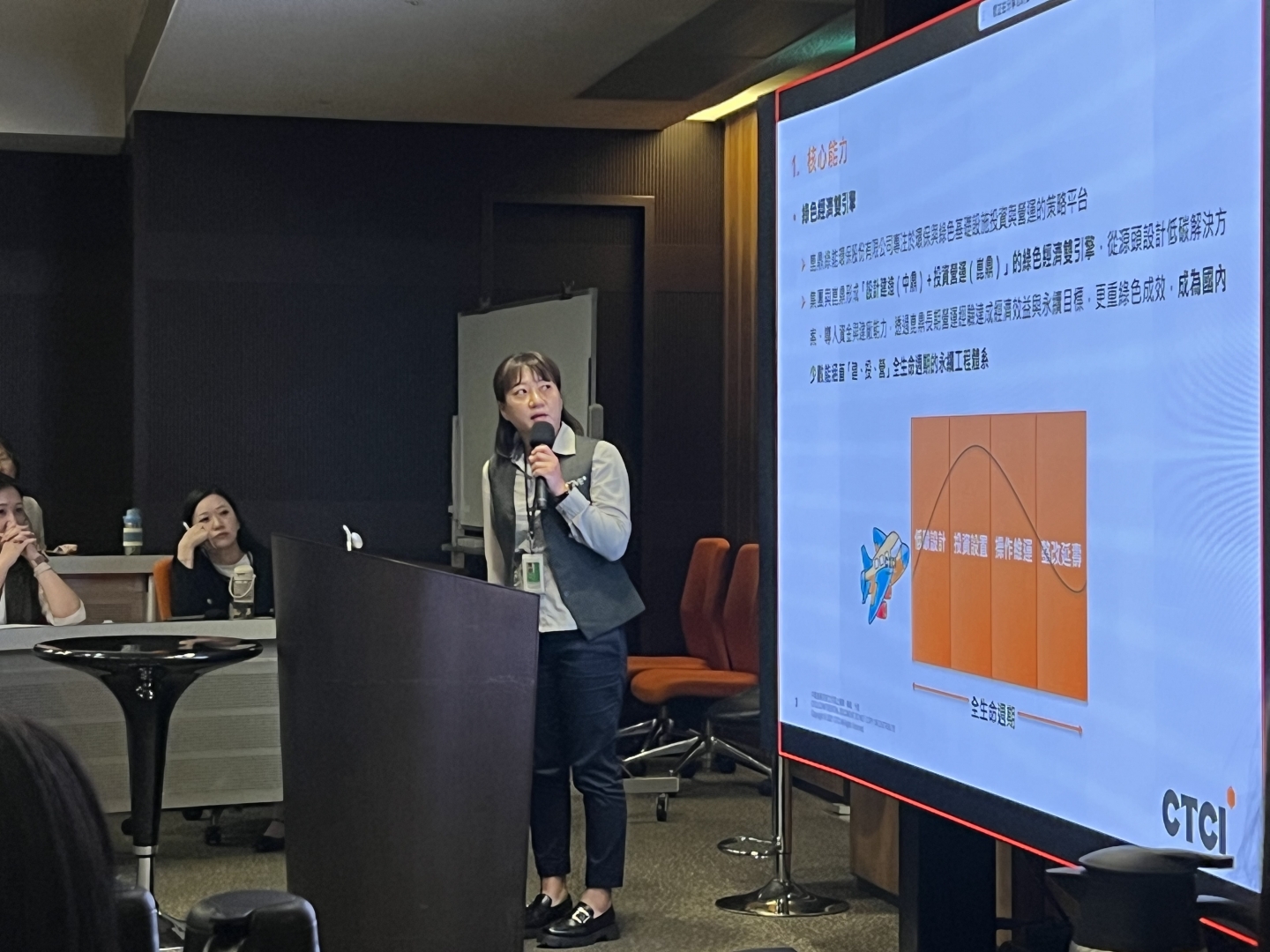 2025 CTCI Group ESG AWARD卓越影響力獎
